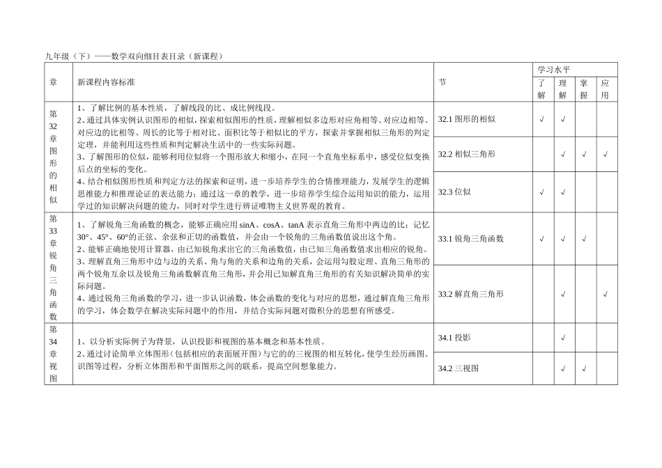 初中数学双向细目表%28九下%29_第1页