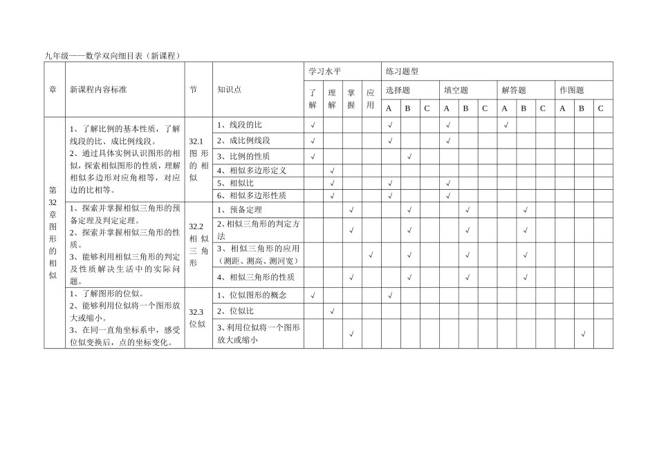 初中数学双向细目表%28九下%29_第2页