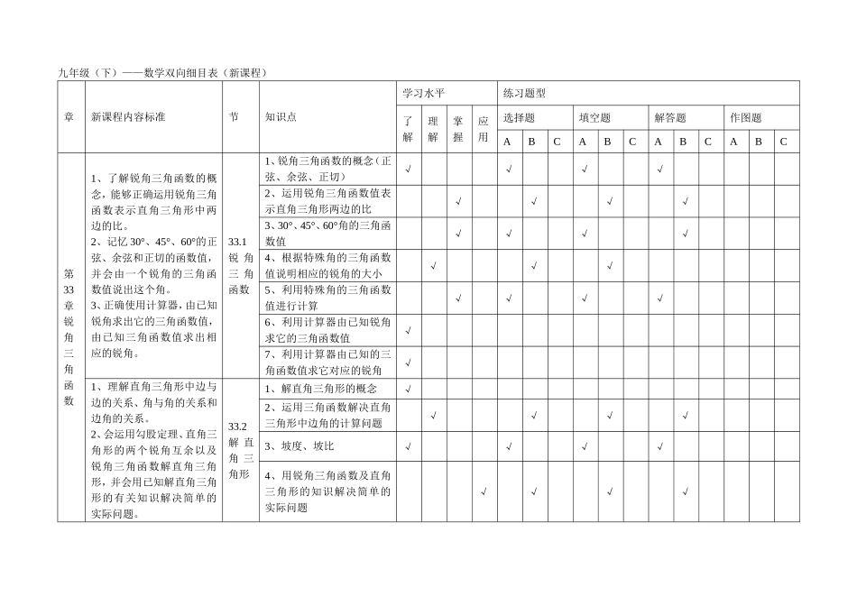初中数学双向细目表%28九下%29_第3页