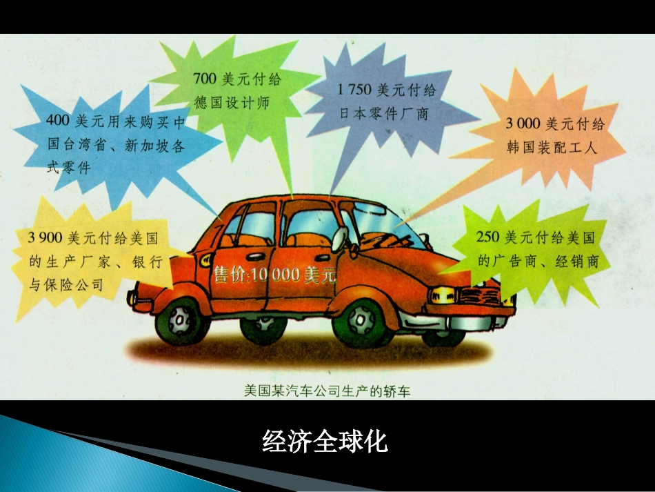 -区域经济联系_第2页