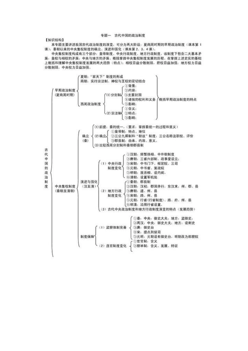 中国古代政治制度思维导图_第1页