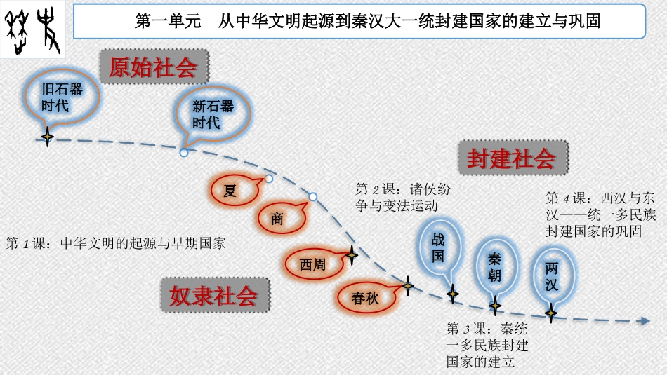 第一课中华文明的起源和早期国家_第1页