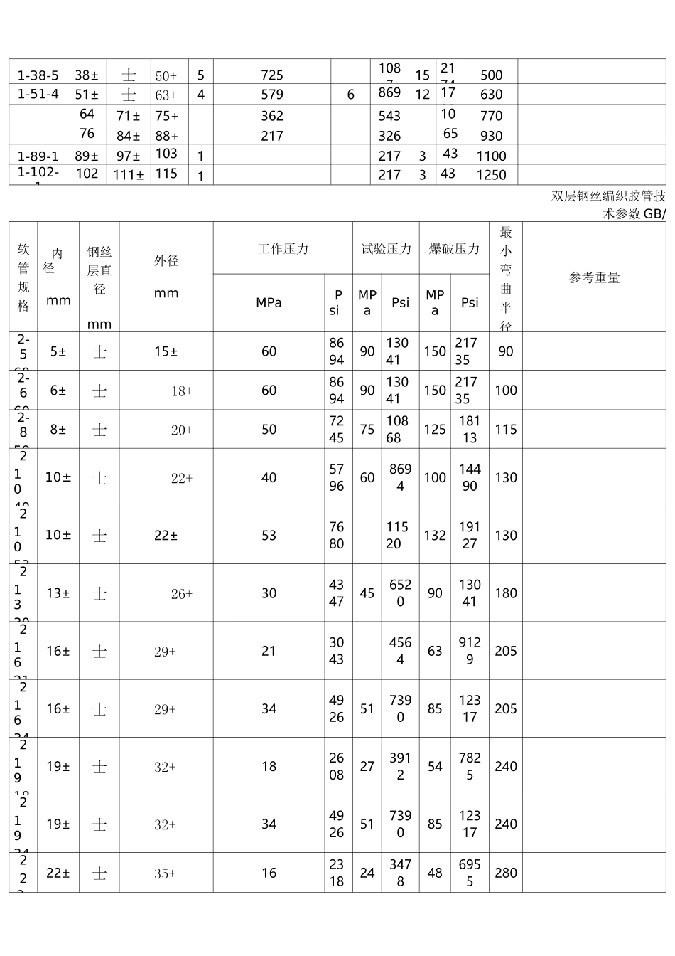 高压胶管标准_第3页