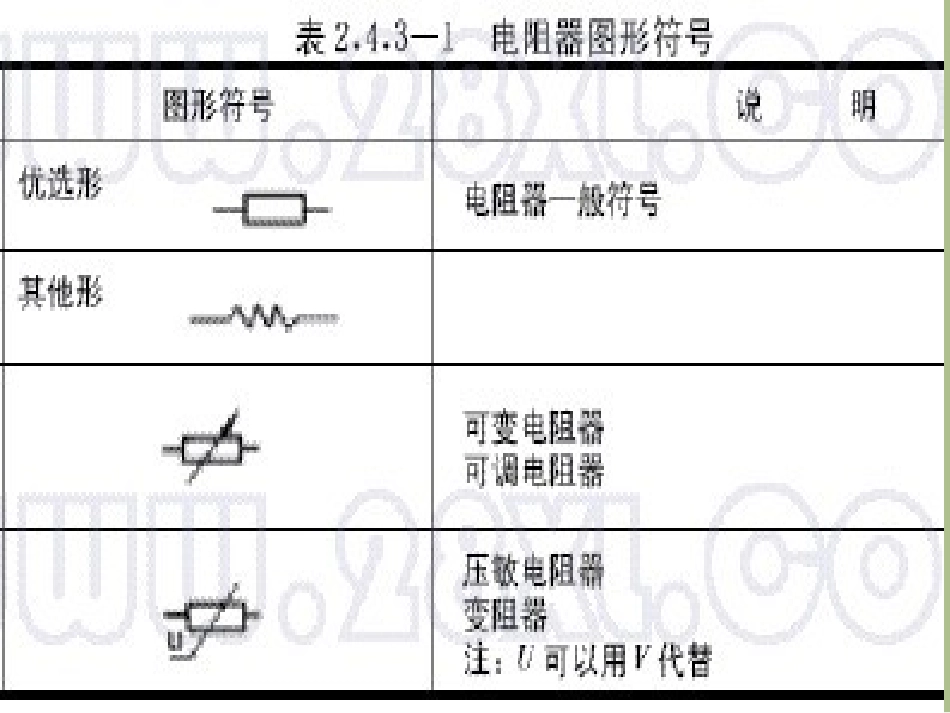 实训2电阻的识别与测量2_第3页
