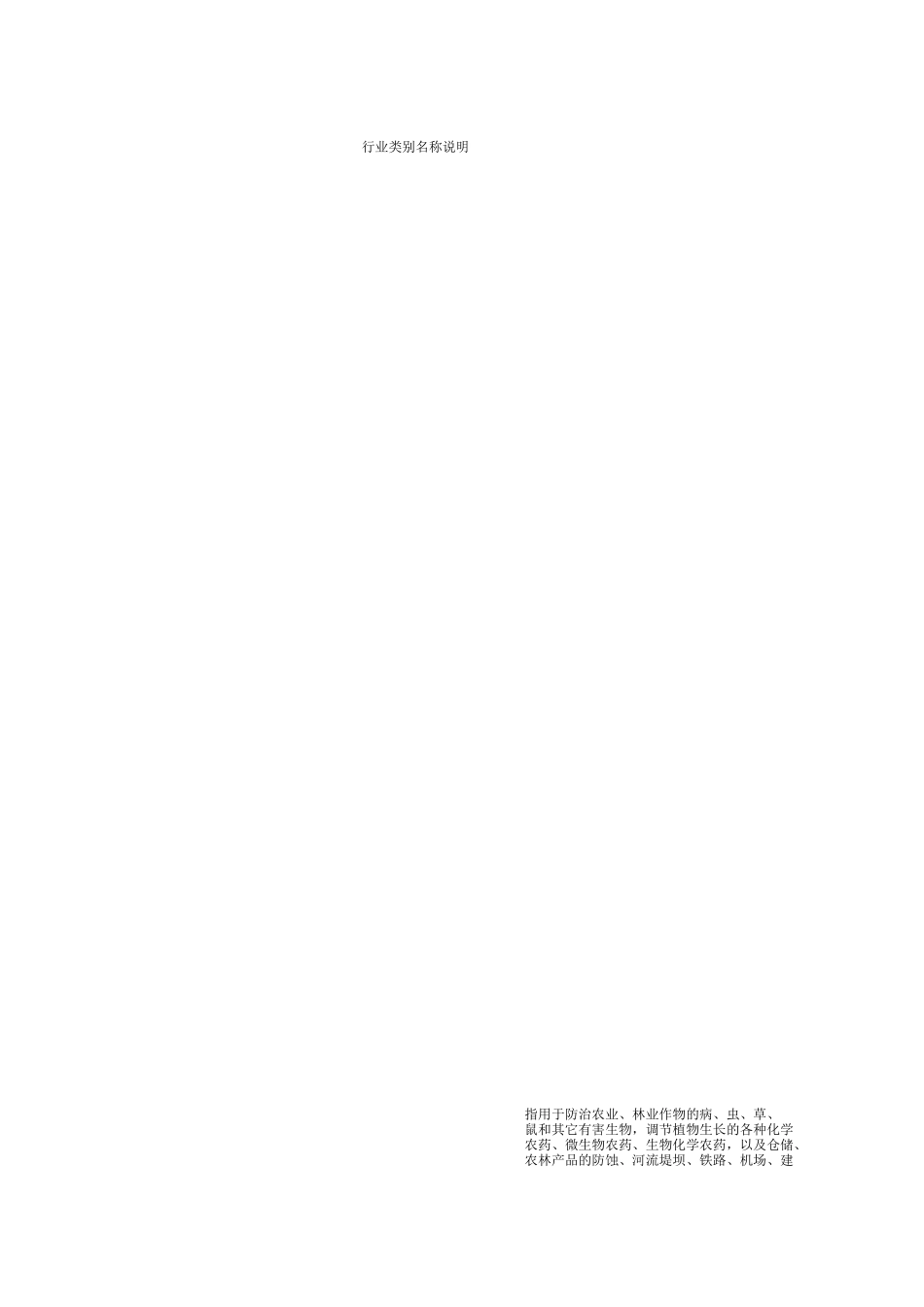 表1  行业分类代码_第2页