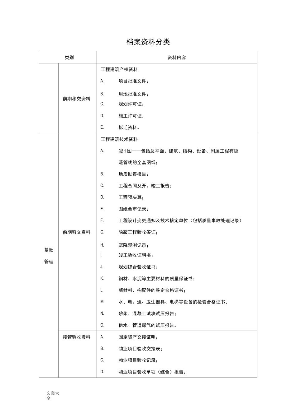(完整版)物业管理系统档案资料分类_第1页