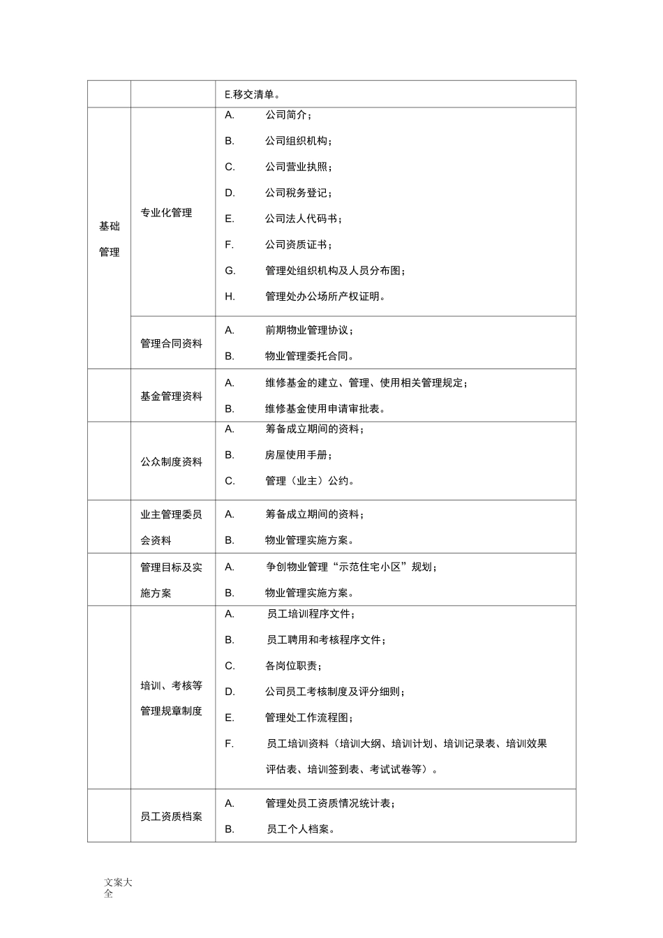 (完整版)物业管理系统档案资料分类_第2页