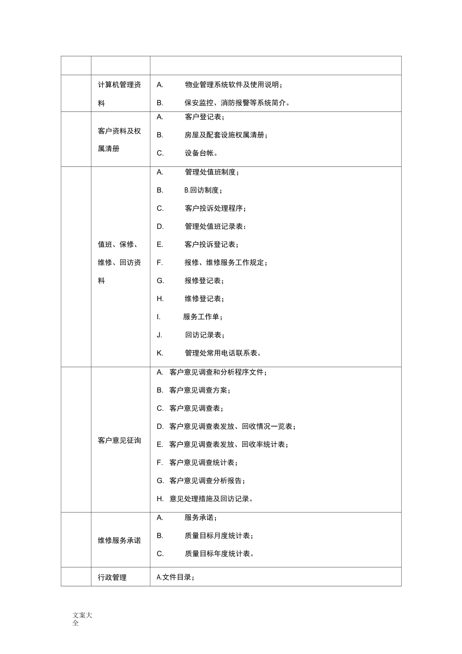 (完整版)物业管理系统档案资料分类_第3页