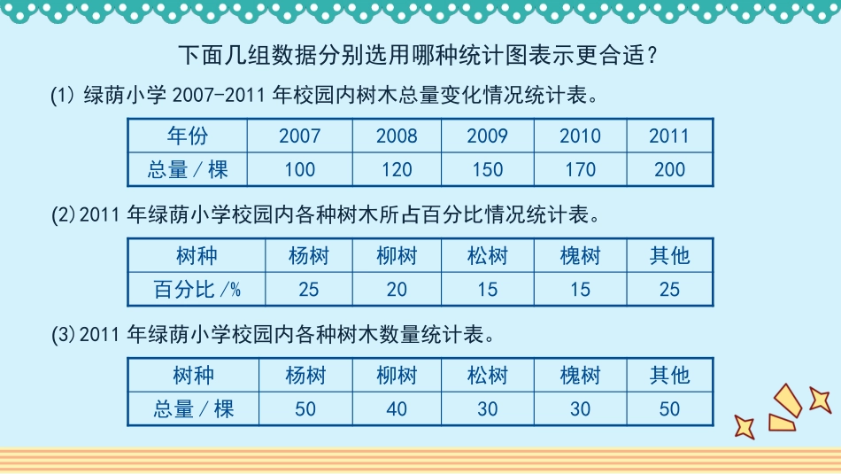 人教版2019学年小学数学六年级上册七_第2课时_《选择合适的统计图》教学课件_第2页