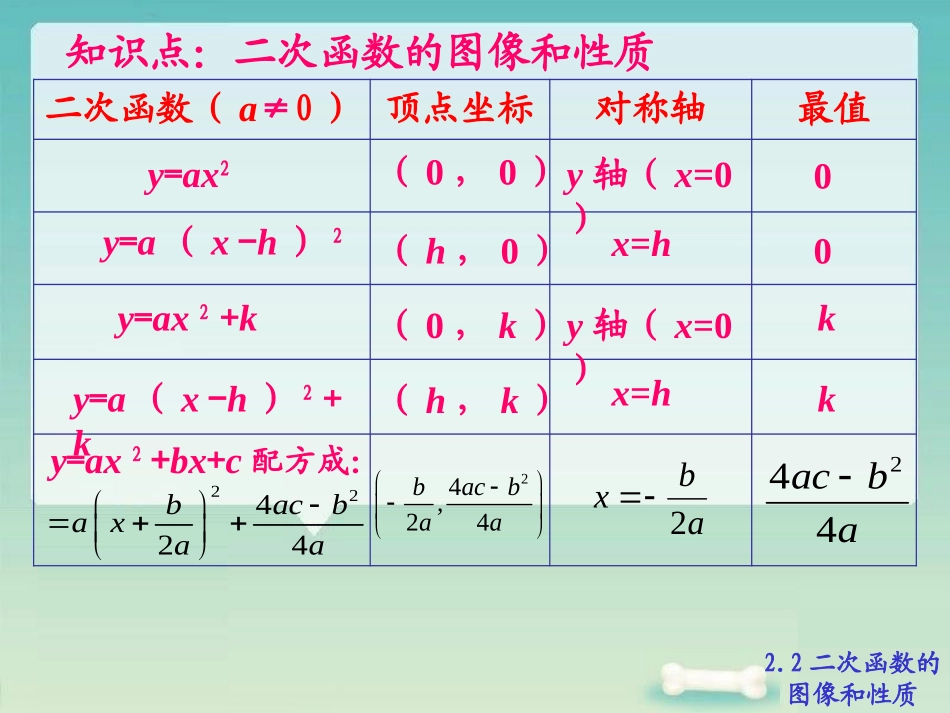 二次函数的图象与性质_第2页