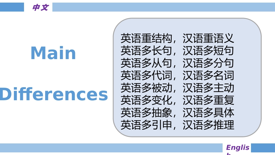 专题03书面表达中的中英文差异_第2页