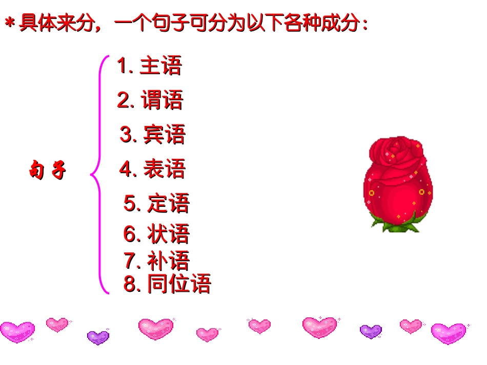 2015级高一年级句子成分课件 (2)_第2页