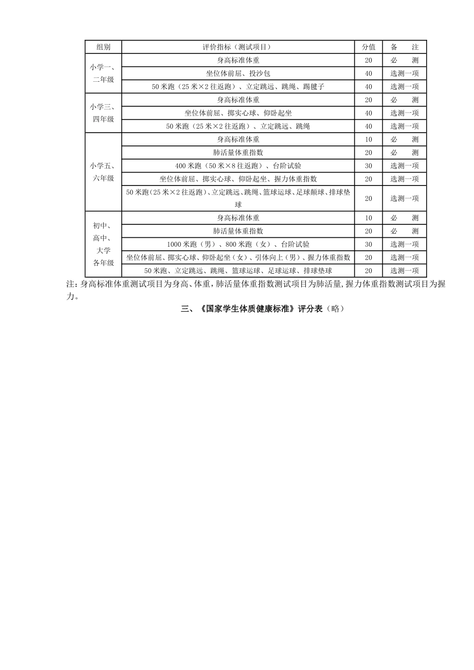 国家学生体质健康标111_第2页