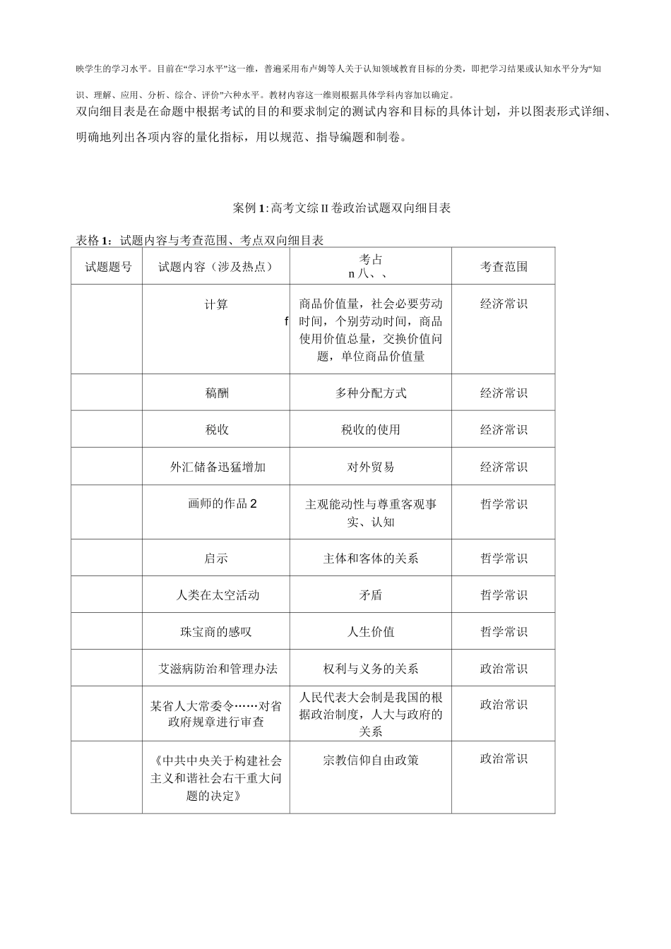 命题中的双向细目表_第2页