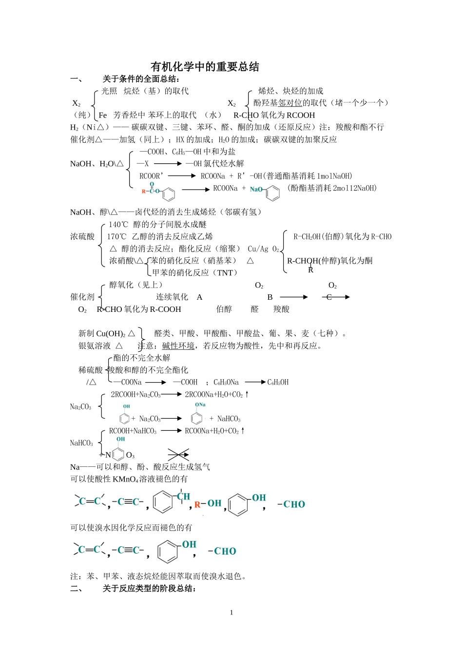 人教高中化学选修五-有机化学的重要总结_第1页
