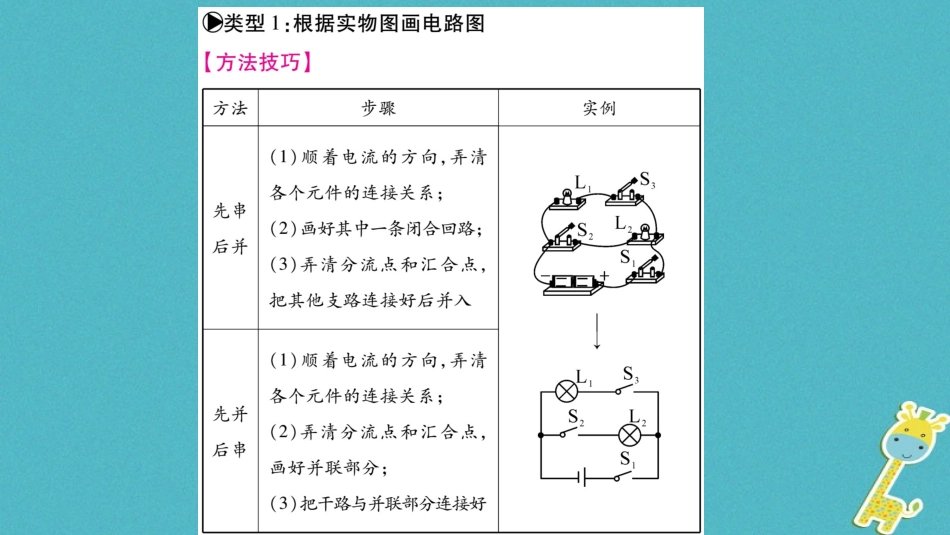 2020九年级物理上册小专题画电路图与连接电路作业课件新版教科版__第2页