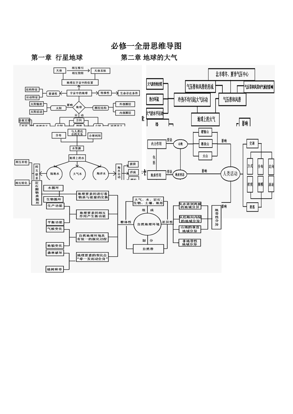 高中地理必修一全册思维导图_第1页
