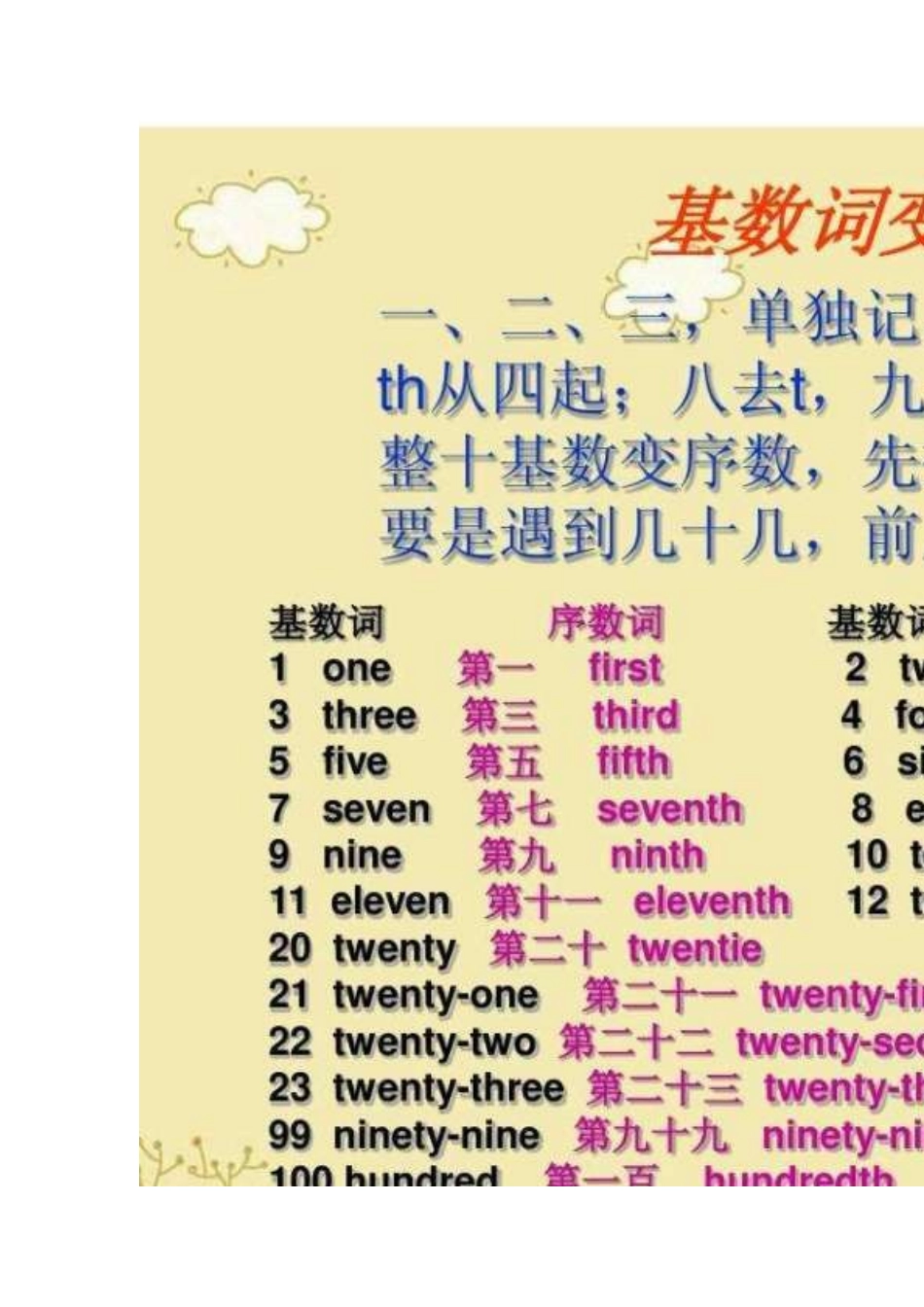 五年级上册英语Unit1-3复习资料_第2页