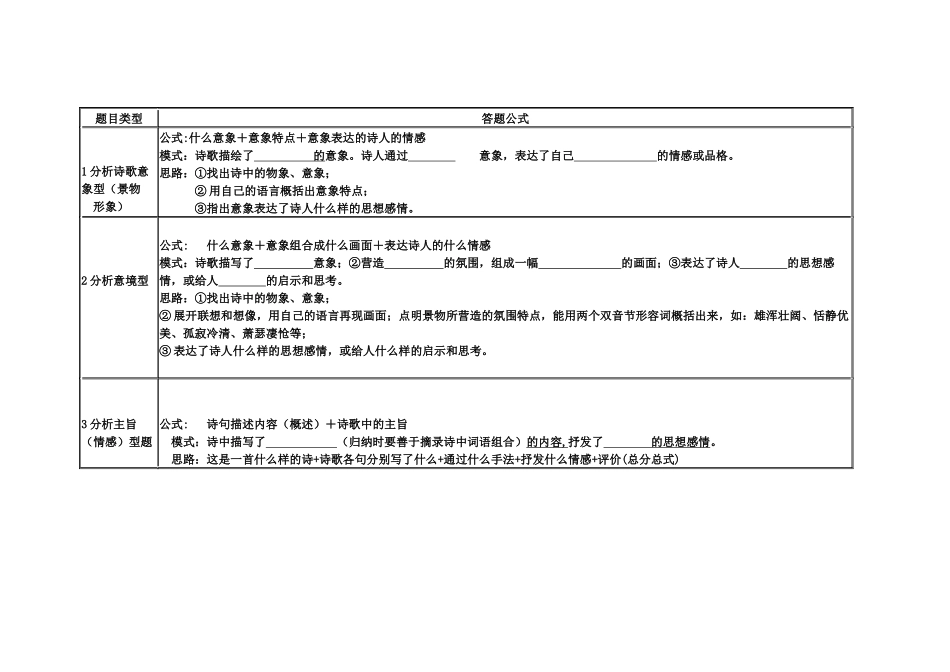 高考诗歌鉴赏题型及答题模式一览表_第1页
