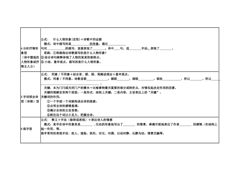 高考诗歌鉴赏题型及答题模式一览表_第2页