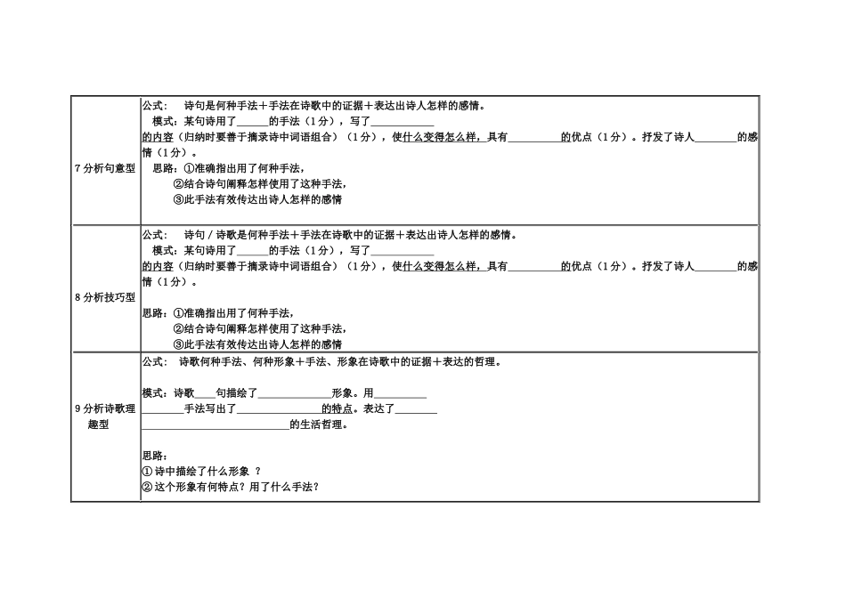 高考诗歌鉴赏题型及答题模式一览表_第3页