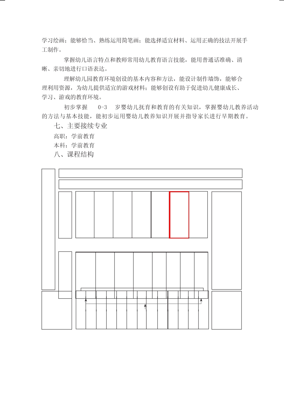 中等职业学校幼儿保育专业人才培养方案(中职) _第3页