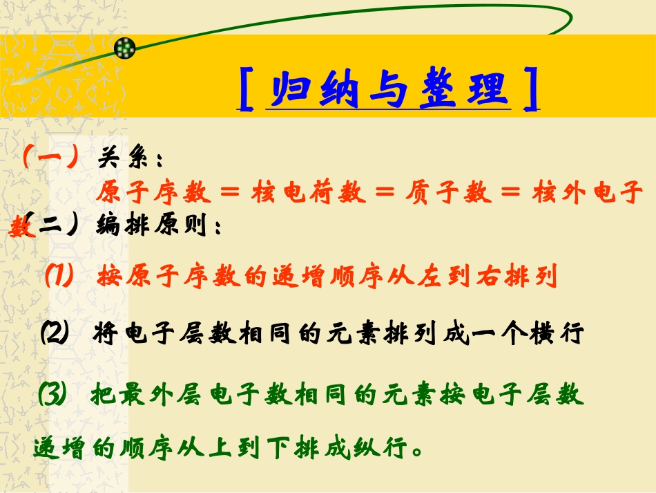 高一化学必修二第一章第一节《元素周期表》第二课时课件2[1]_第2页