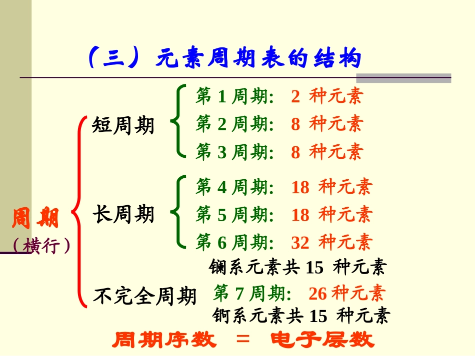 高一化学必修二第一章第一节《元素周期表》第二课时课件2[1]_第3页
