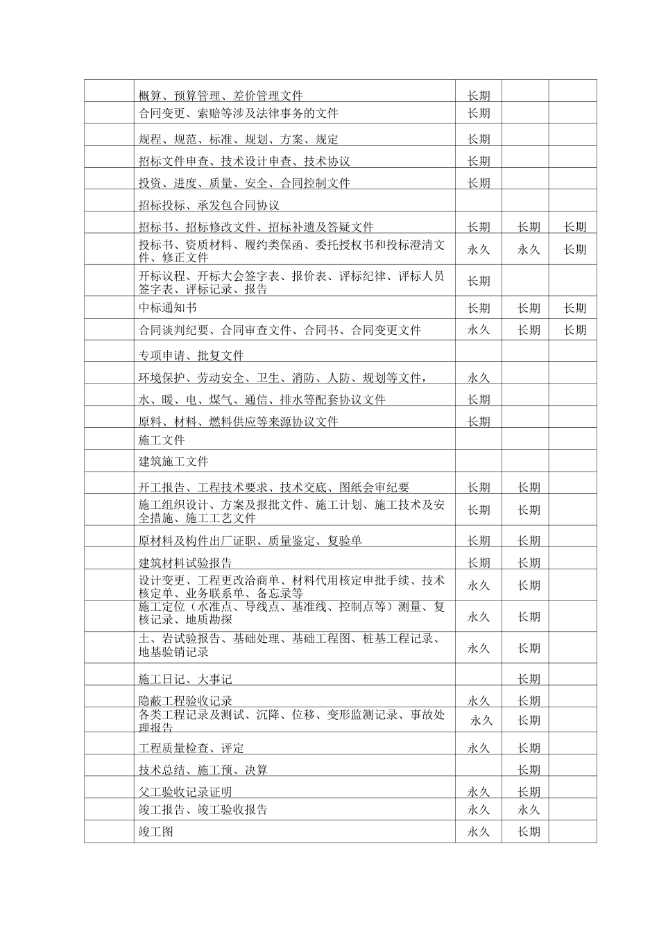重点建设项目档案归档内容_第2页