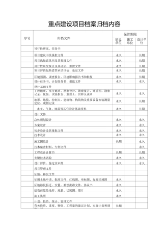 重点建设项目档案归档内容