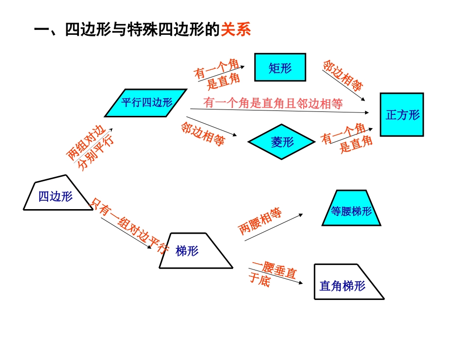 平行四边形的认识1_第2页