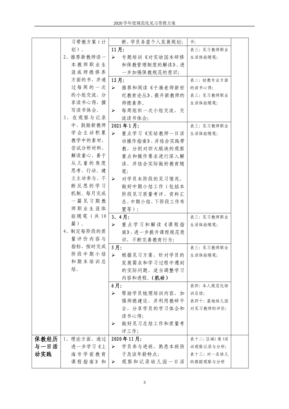 上海市实验幼儿园见习规范化带教方案（20209） (2)_第3页