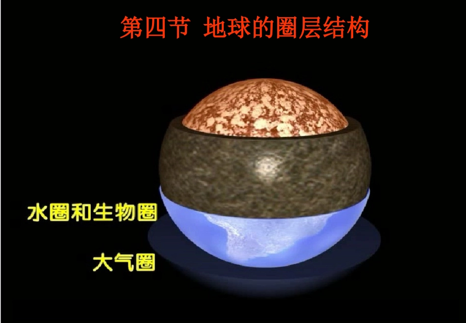 《地球的圈层结构》PPT课件_第2页