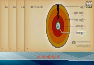 《地球的圈层结构》PPT课件