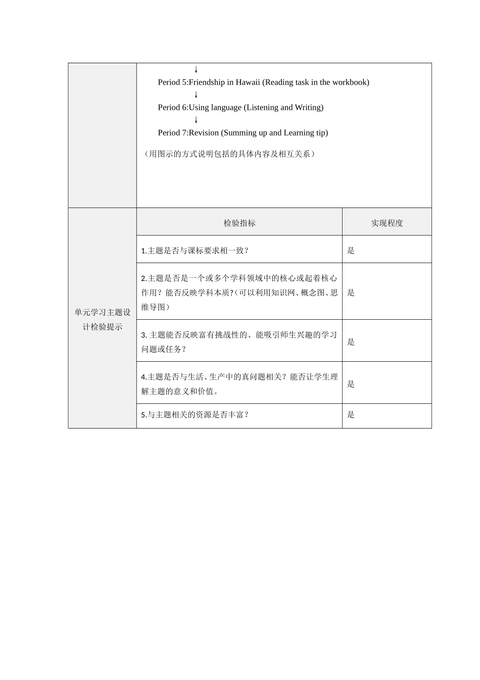 单元学习主题设计及检验提示单 (3)_第3页