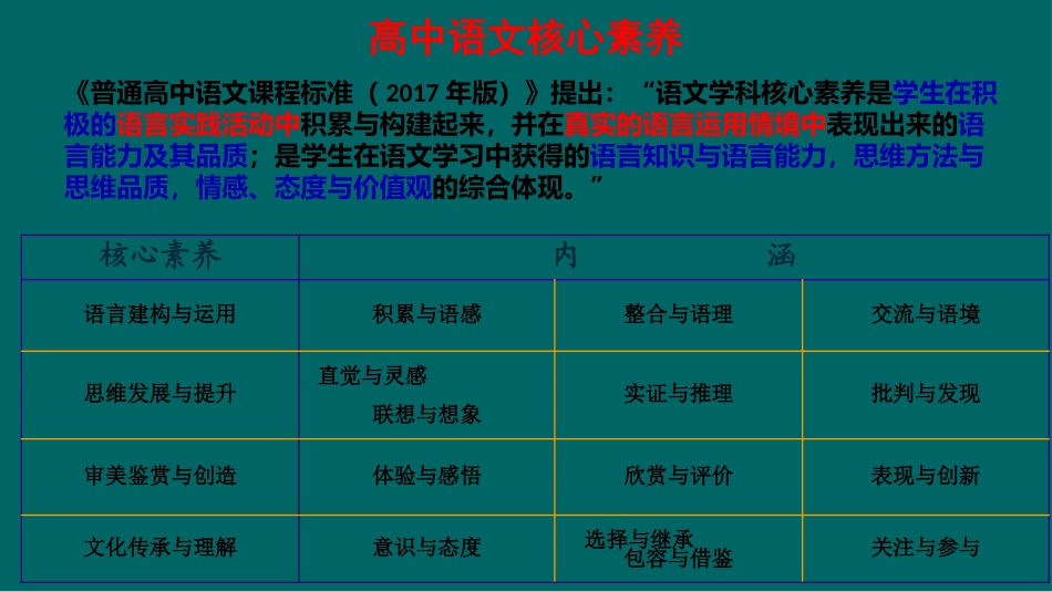 2019届高考语文二轮_第3页
