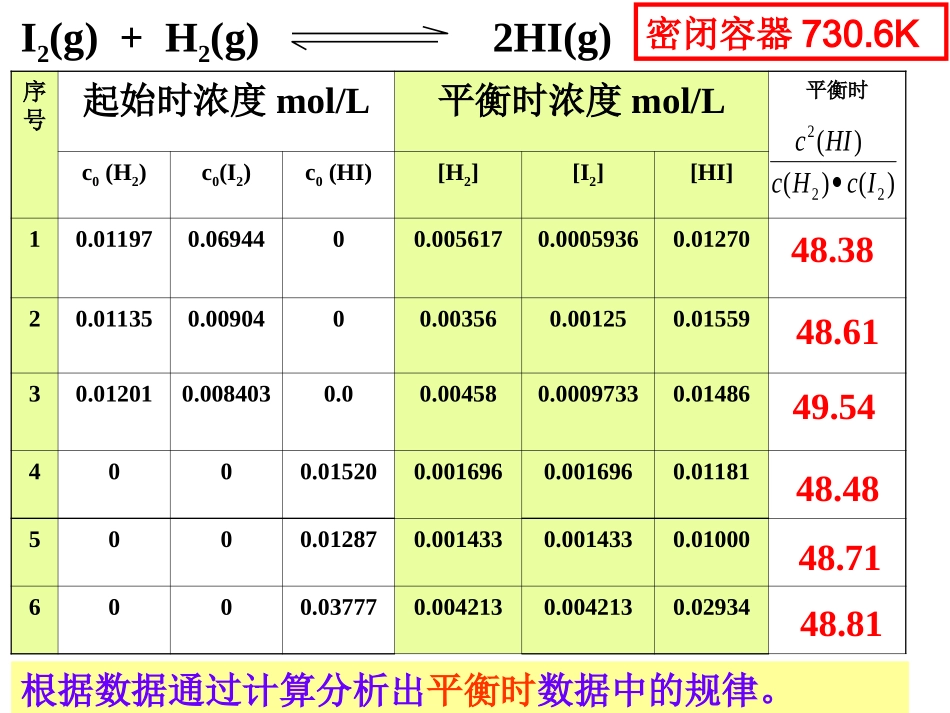 《化学平衡常数计算》_第2页
