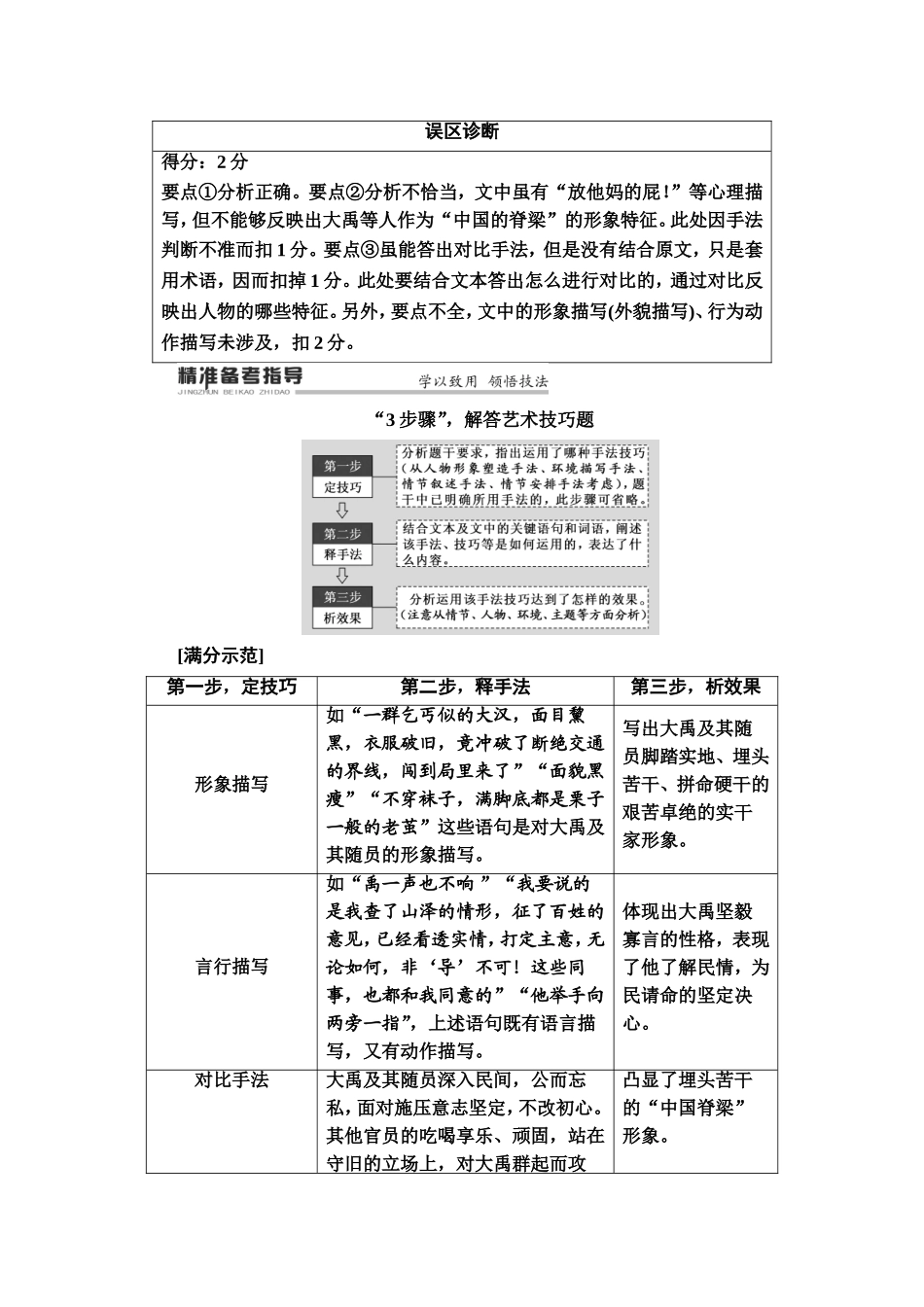 2020专题3精准提升4　“3步骤”，解答艺术技巧类题目_第2页
