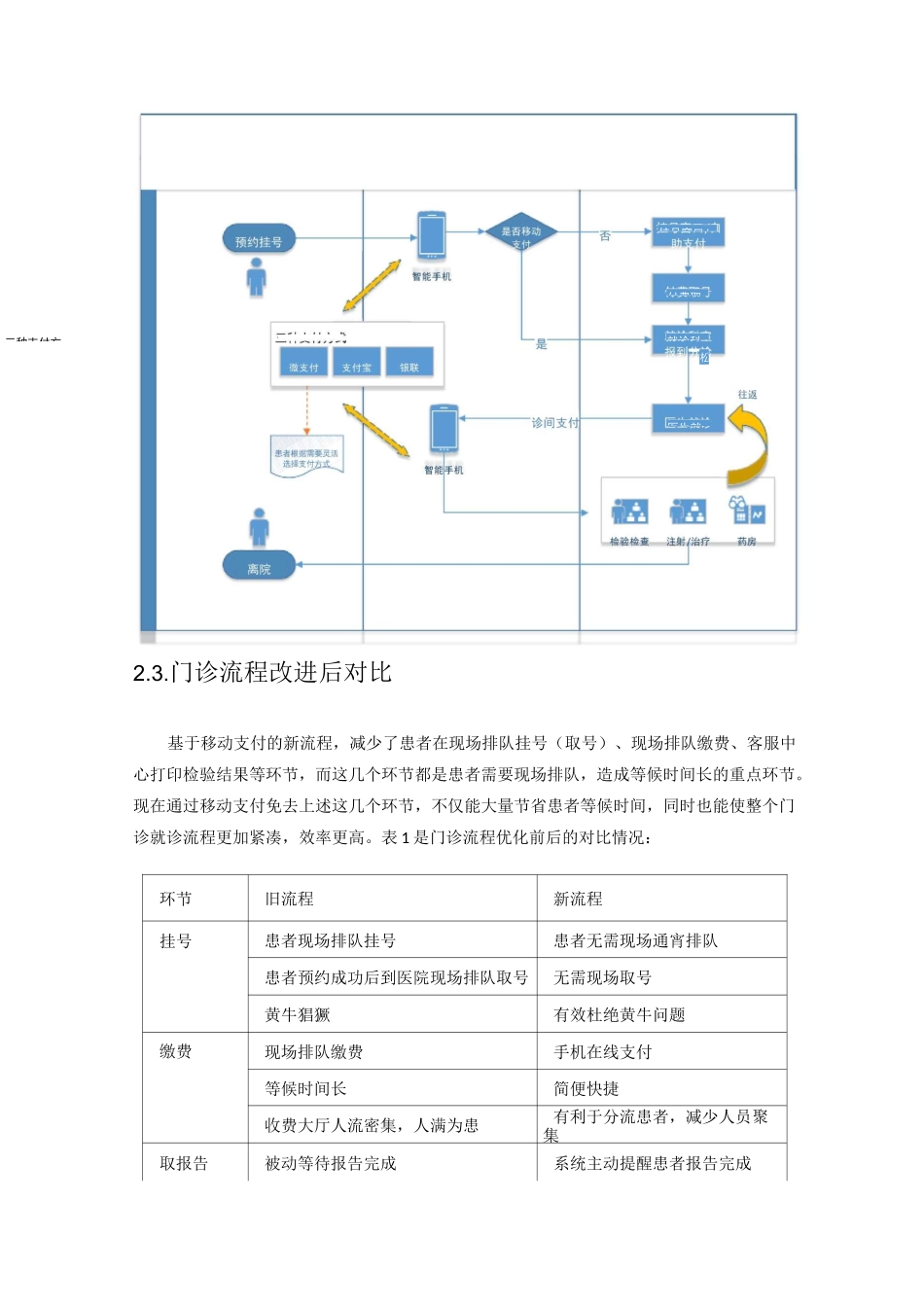 门诊就医流程优化方案_第2页