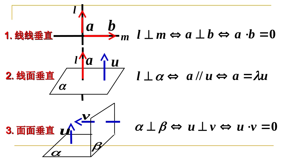 空间向量与垂直关系_第3页