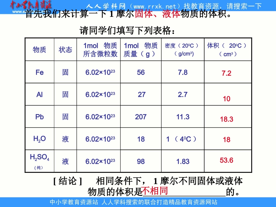 气体摩尔体积 (3)_第3页