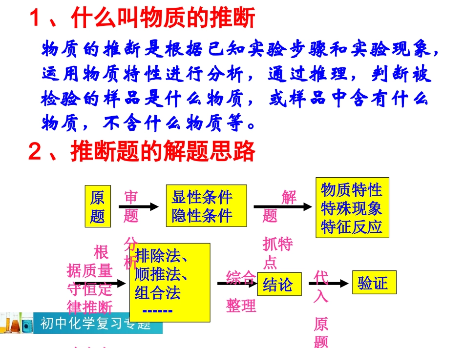 初三化学推断题复习副本（20160407公开课）无答案版_第3页