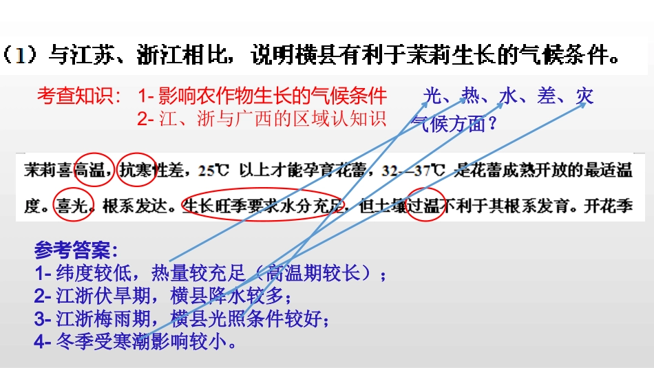 专题01综合题满分有套路-2016年全国1卷36题（教学课件）-备战2020高考地理之名师讲真题(共7张PPT)_第2页
