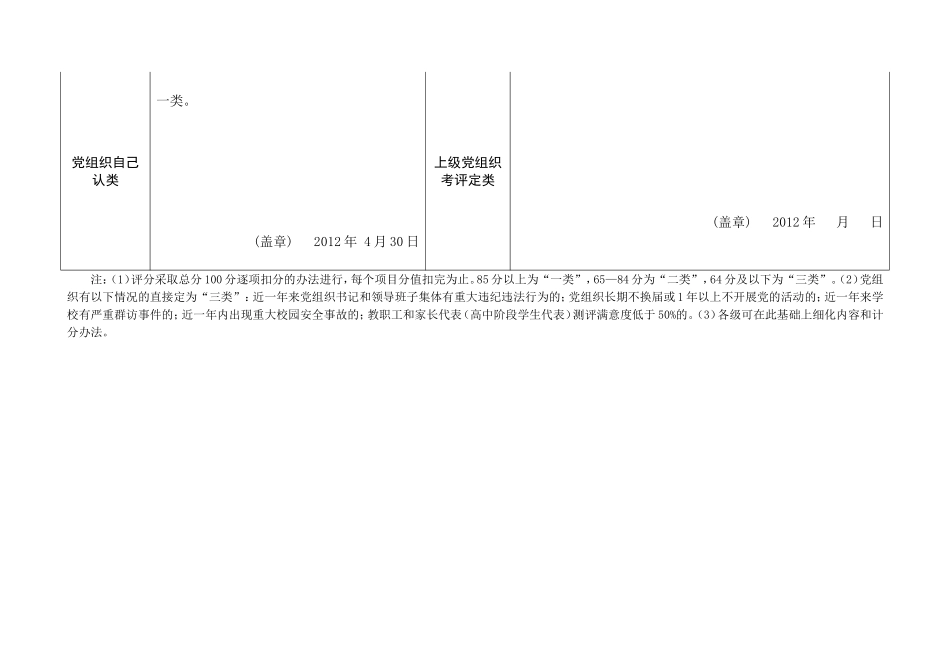 东兴区中小学校含幼儿园党组织三分类三升级活动分类定级计分明细_第3页