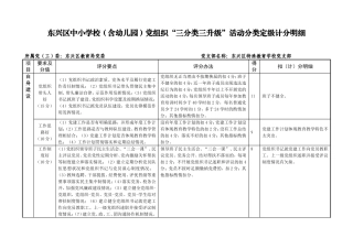 东兴区中小学校含幼儿园党组织三分类三升级活动分类定级计分明细