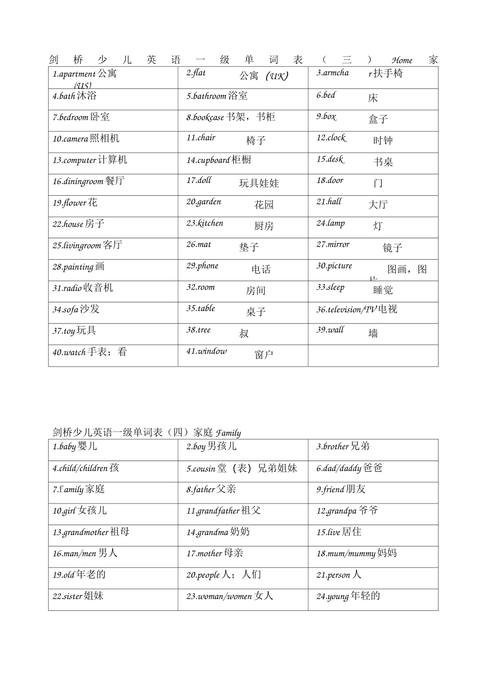 剑桥少儿英语一级单词表(一)_第2页