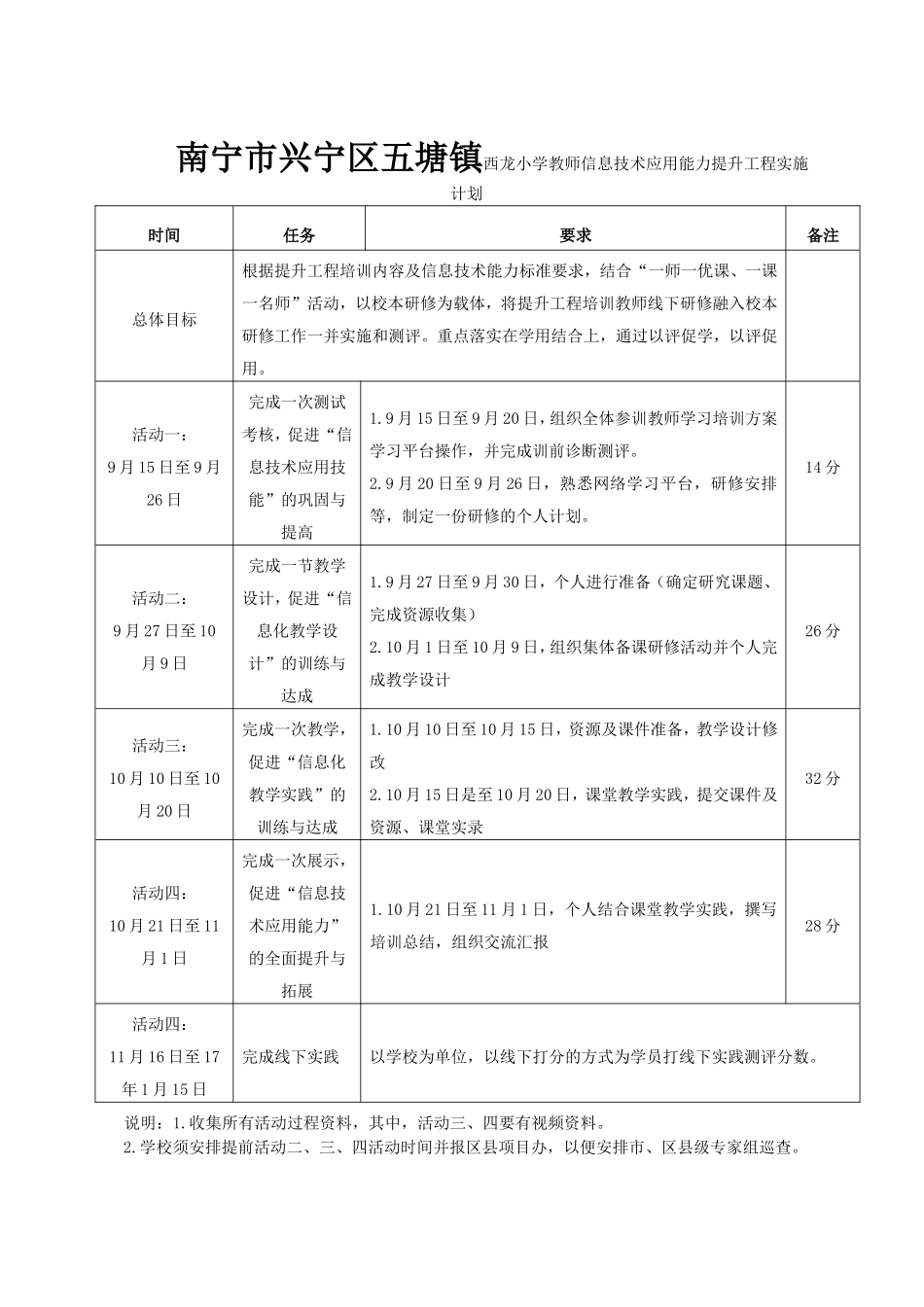 西龙小学教师信息技术应用能力提升工程实施计划_第1页