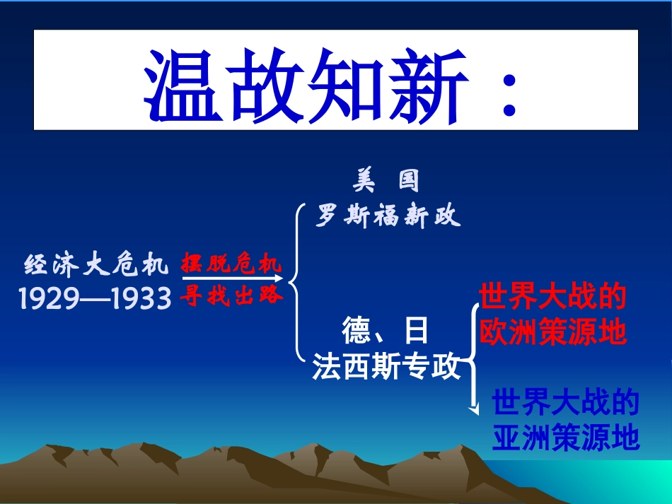 “第二次世界大战的爆发”_第1页