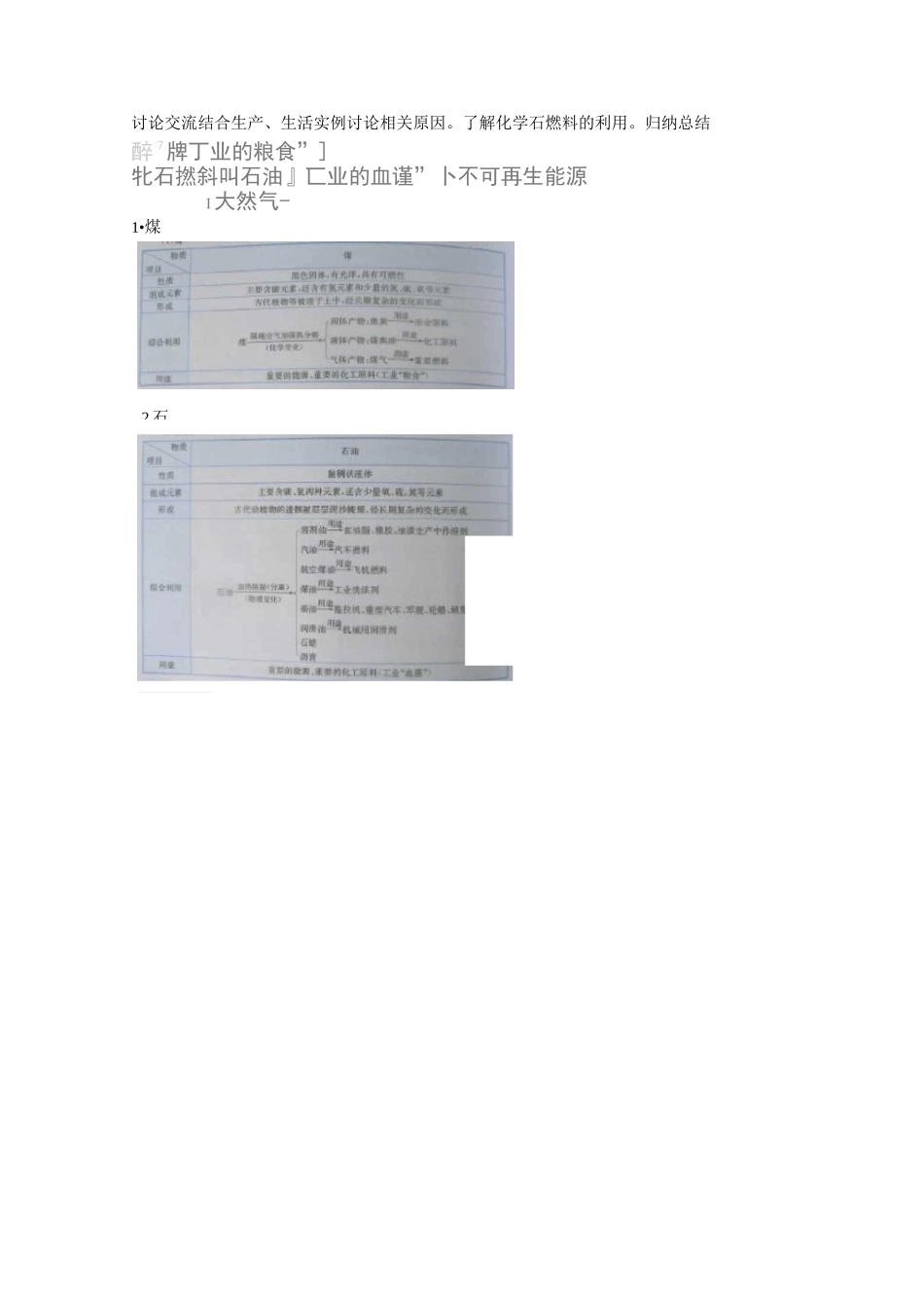 燃料的合理利用与开发【公开课教案】_第2页