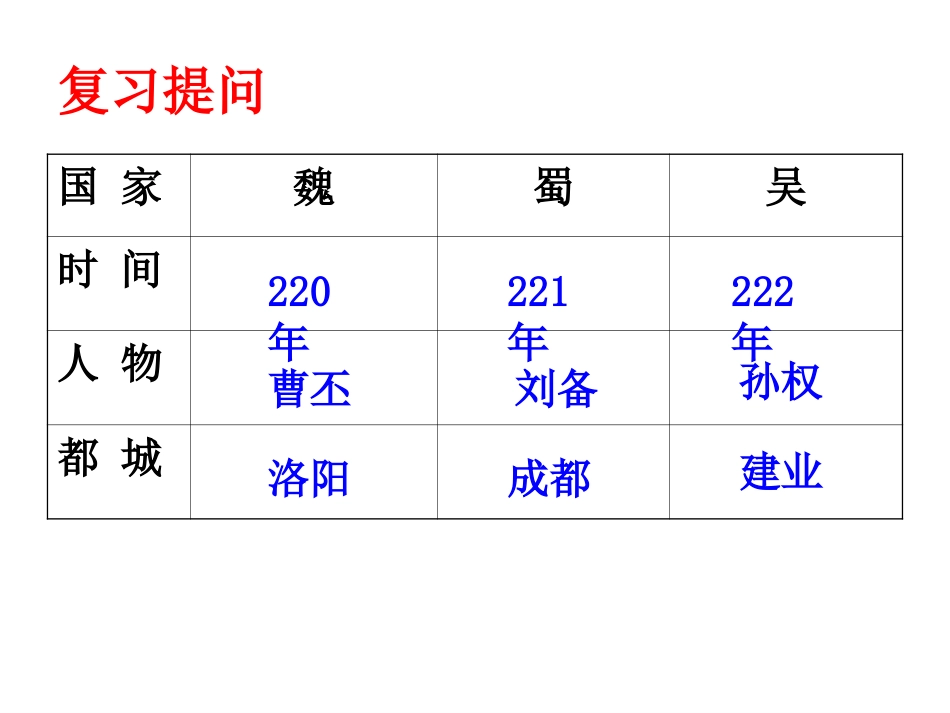 2016年新人教版历史七年级上册课件_第17课西晋的短暂统一和北方各族的内迁_第2页